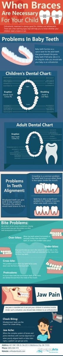 orthodontist oklahoma city