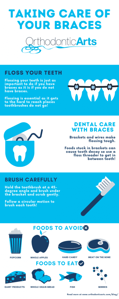 Orthodontic Arts taking care of your teeth infographic