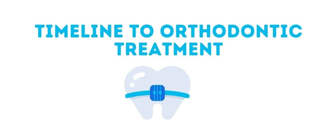 timeline to orthodontic treatment header