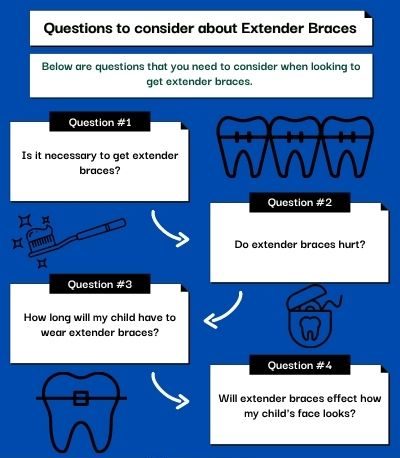 Questions about expander braces and all you need to know Infographic. 