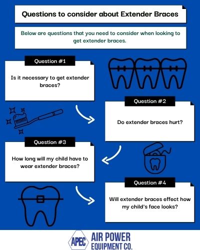 Questions about expander braces and all you need to know Infographic. 