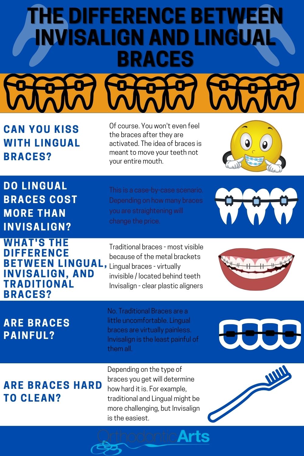 Invisalign vs lingual braces and traditional braces infographic. 